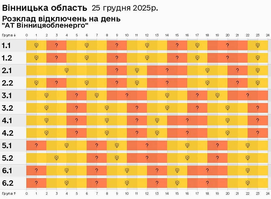 Відключення світла на Різдво: де діють аварійні, а де - за графіками