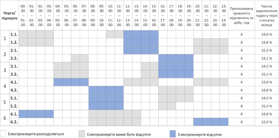 Аварійно і за графіками: де і як сьогодні в Україні вимикають світло