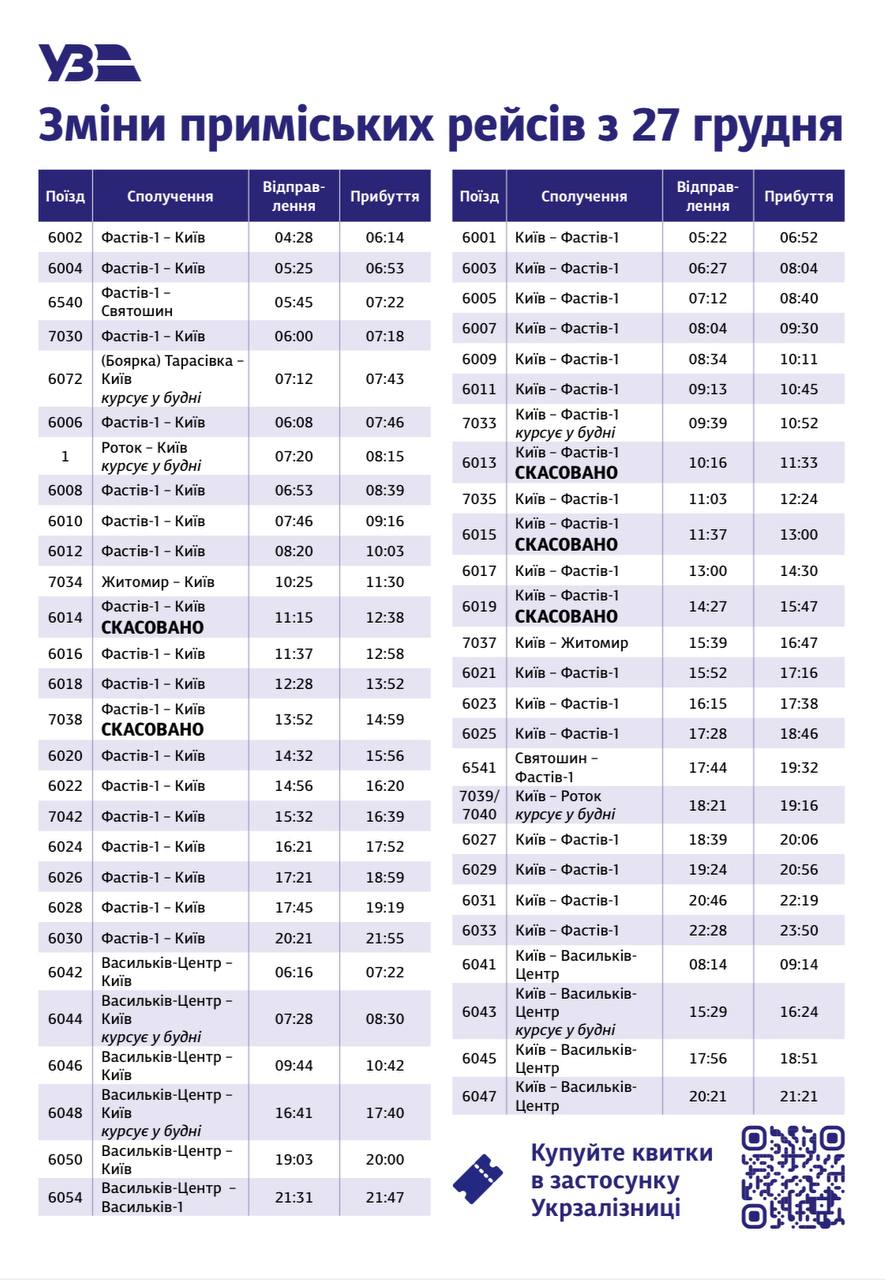 УЗ предупредила об изменениях движения поездов в Киевской области после атаки РФ