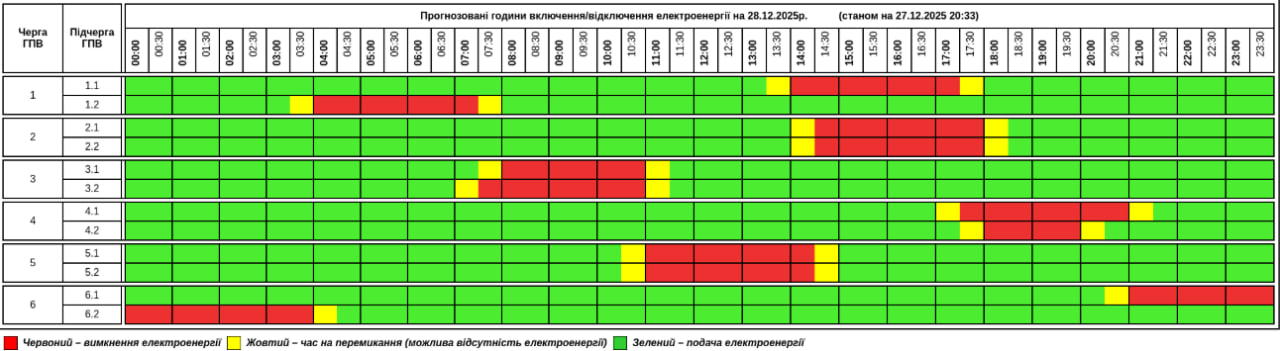 Графіки відключень світла в Україні на сьогодні: список по областях