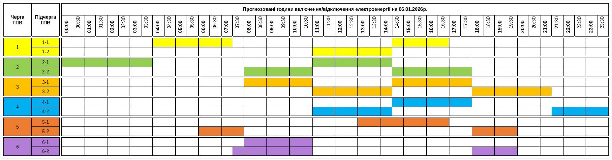 Екстренно та за графіком: кому і як вимикатимуть світло сьогодні (повний список)