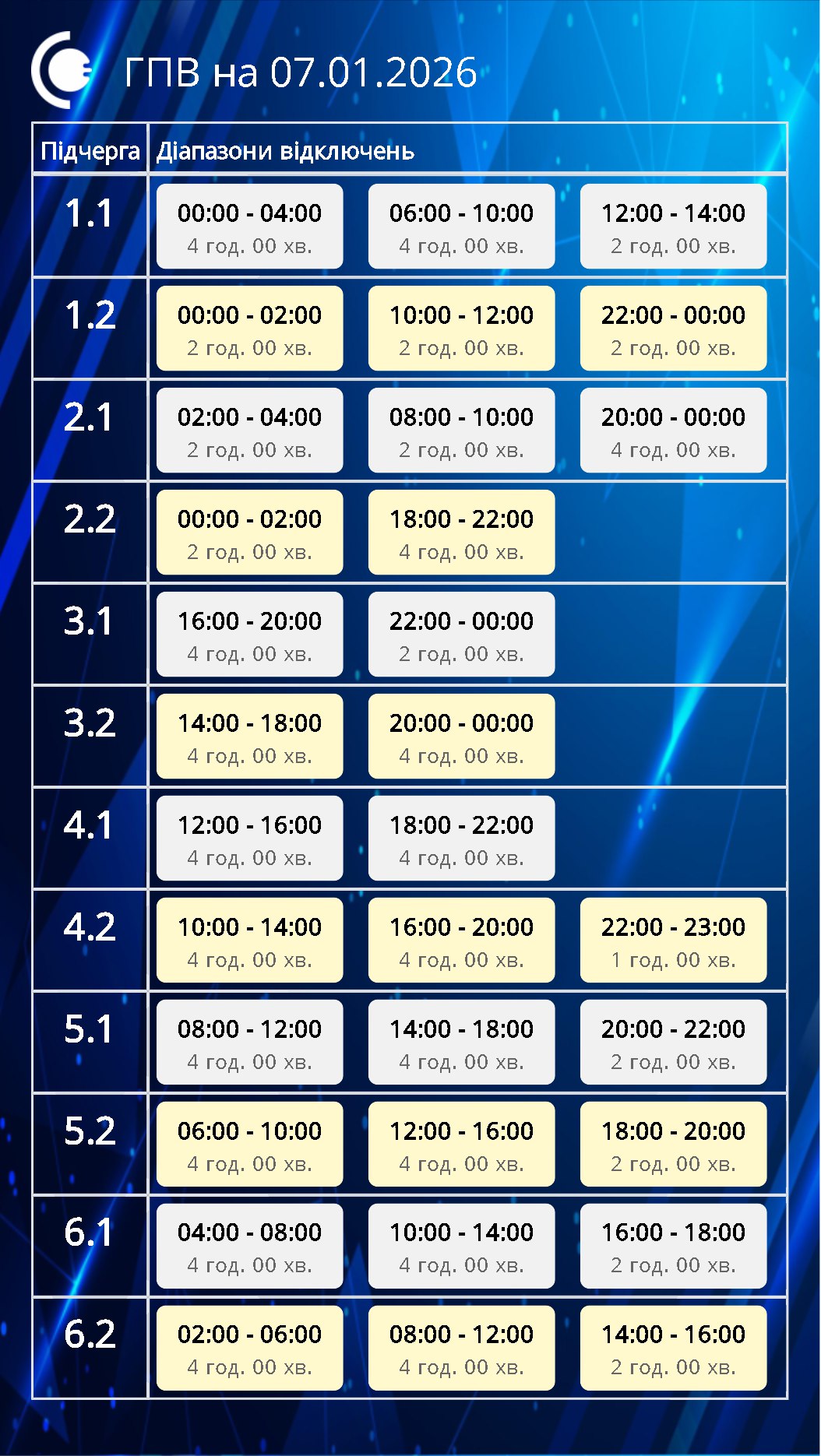 Відключення світла по всій країні: як сьогодні діятимуть графіки (список)