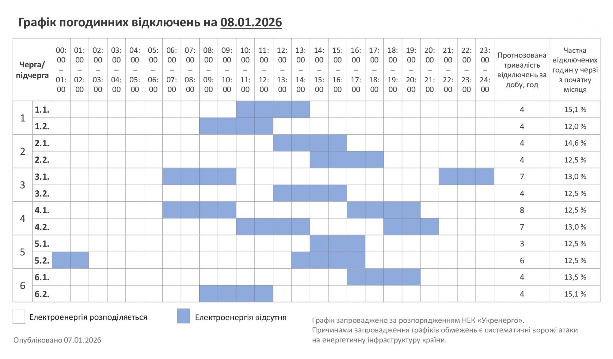 Світло вимикають аварійно і за графіками: список для всіх областей України