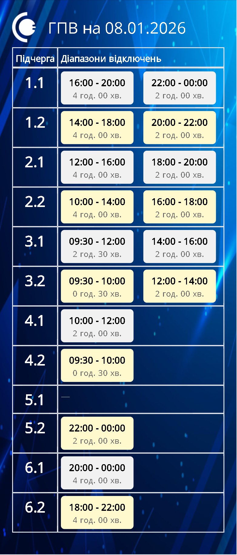 Світло вимикають аварійно і за графіками: список для всіх областей України