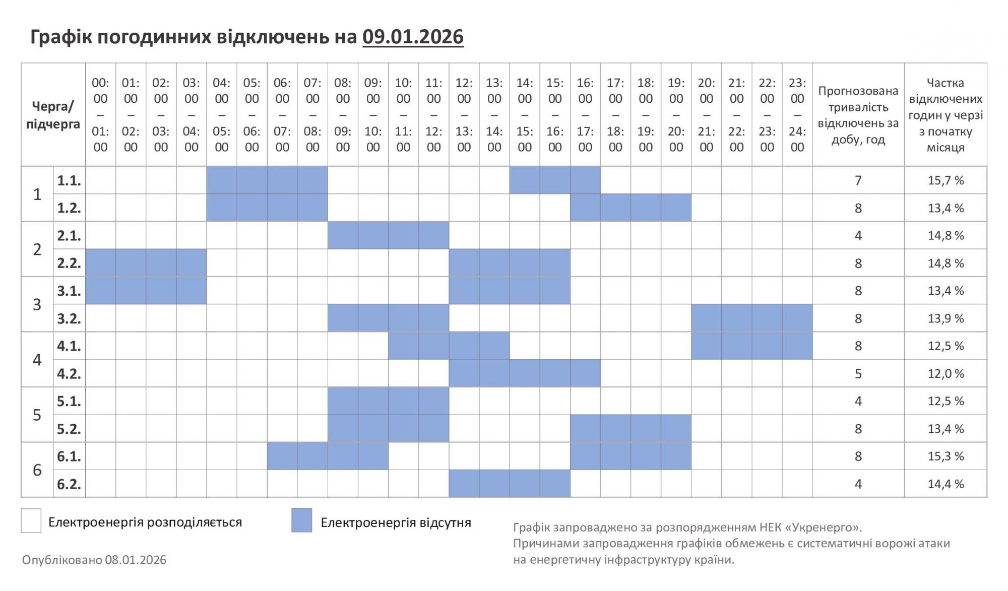 З графіками та екстрено: як сьогодні вимикають світло по всій Україні