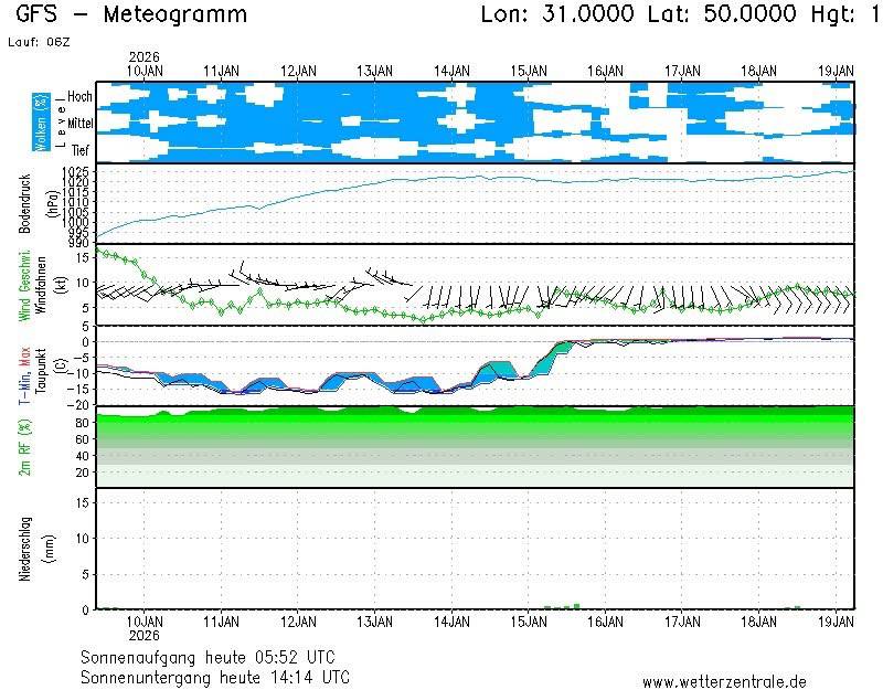 Завтра в Украине до -18 и метели, но скоро потеплеет: прогноз синоптика