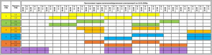Де та коли не буде світла: повний список по областях України