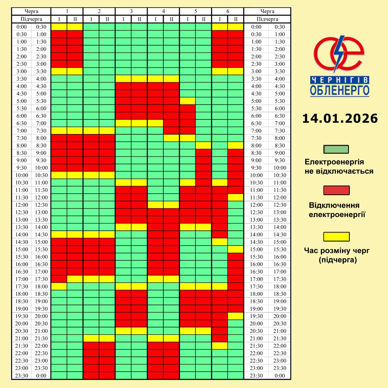 Світло відключають по-різному: Київ досі на екстрених, області - частково з графіками