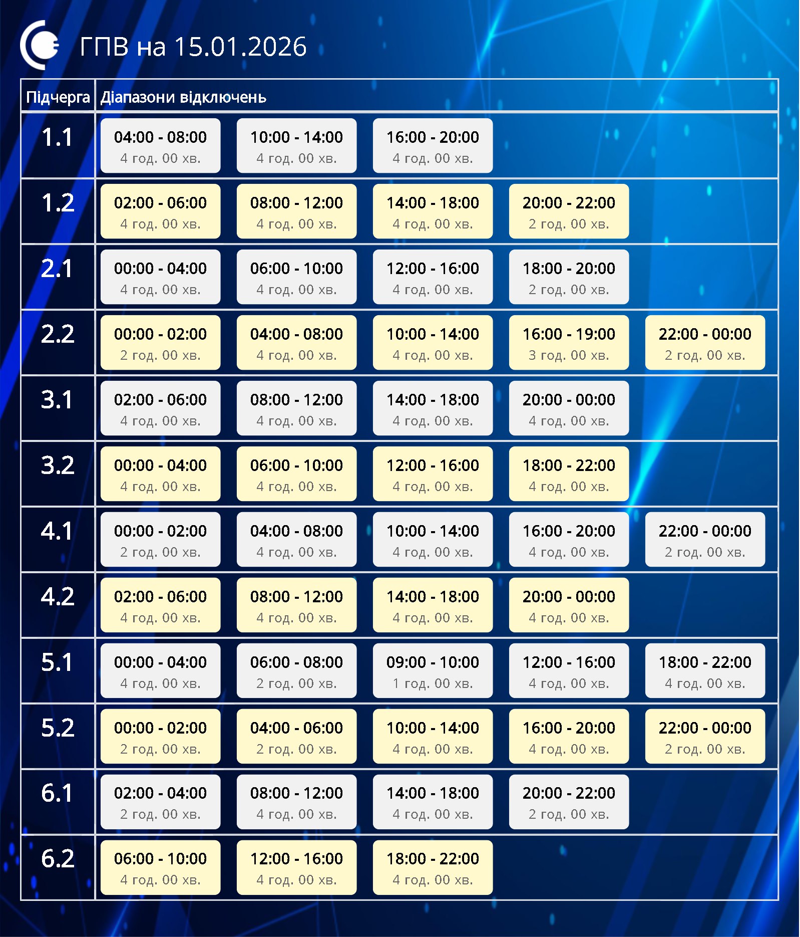 Графіки жорсткіші, а Київ - на аварійних: як сьогодні вимикають світло по всій країні
