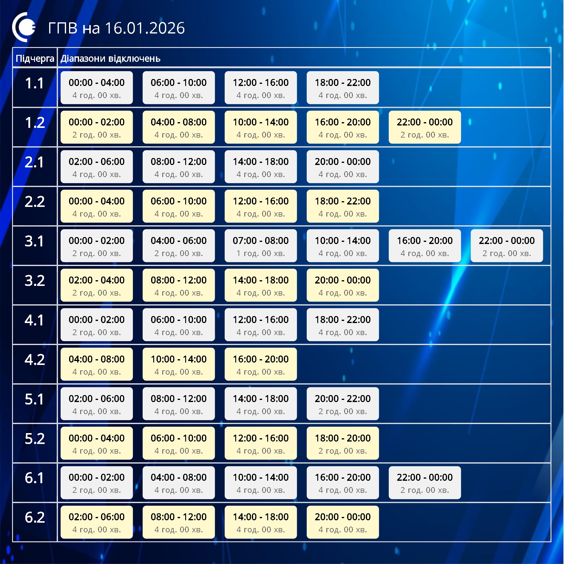 Жорсткі графіки в областях, Київ - на аварійних: як відключають світло в Україні