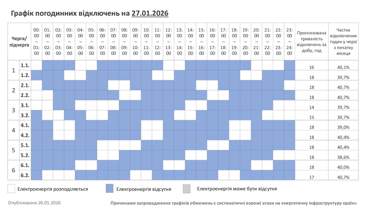 До 17 годин без світла або аварійно: де та як в Україні вимикають електрику