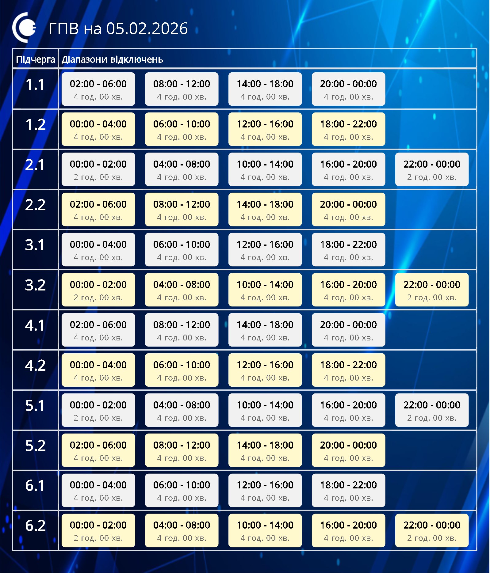 Як в Україні відключатимуть світло 5 лютого: графіки по областях