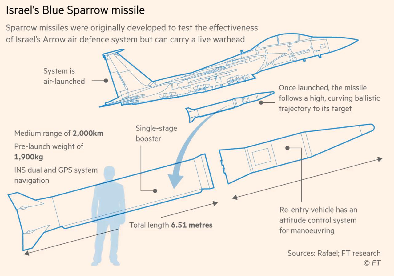 Пастка для Хаменеї: як шпигун ЦРУ та дорожні камери допомогли знищити лідера Ірану