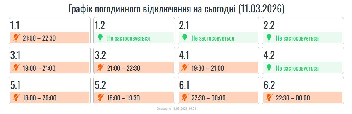 Вперше за місяць: на заході України повернули графіки відключень світла