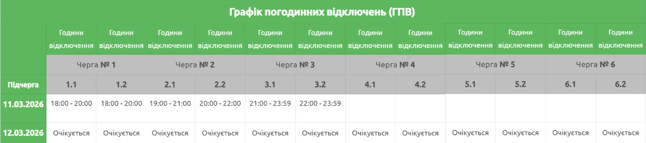Вперше за місяць: на заході України повернули графіки відключень світла