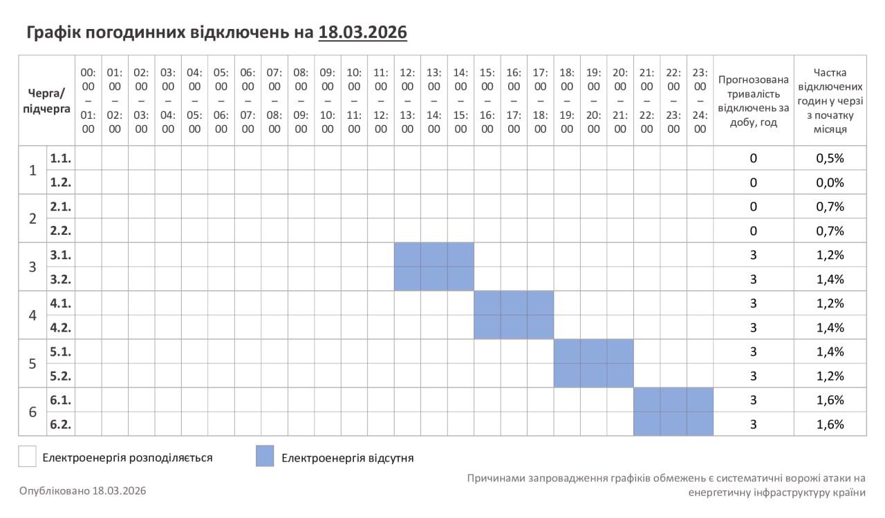 Графики отключения света вернулись: где в Украине не будет электричества 18 марта