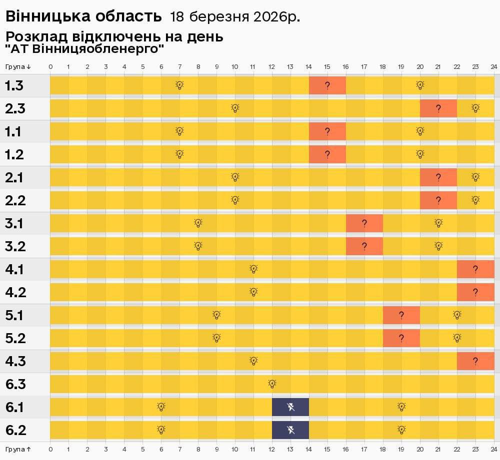 Графики отключения света вернулись: где в Украине не будет электричества 18 марта