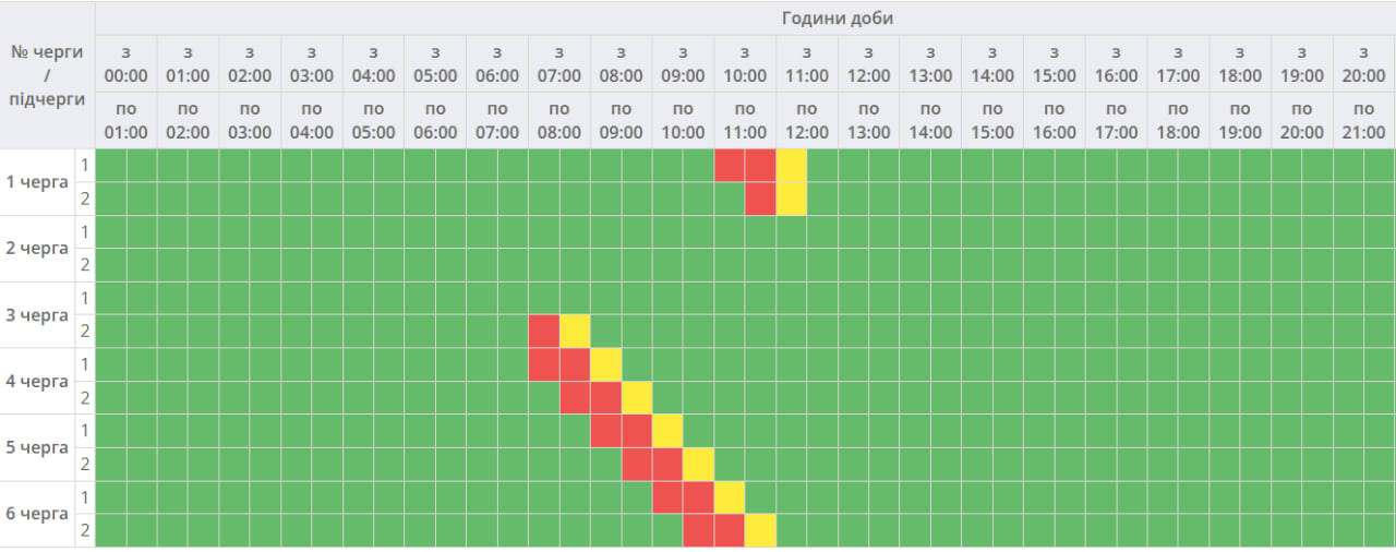 Графіки діятимуть, але не весь день: де і як сьогодні вимикатимуть світло