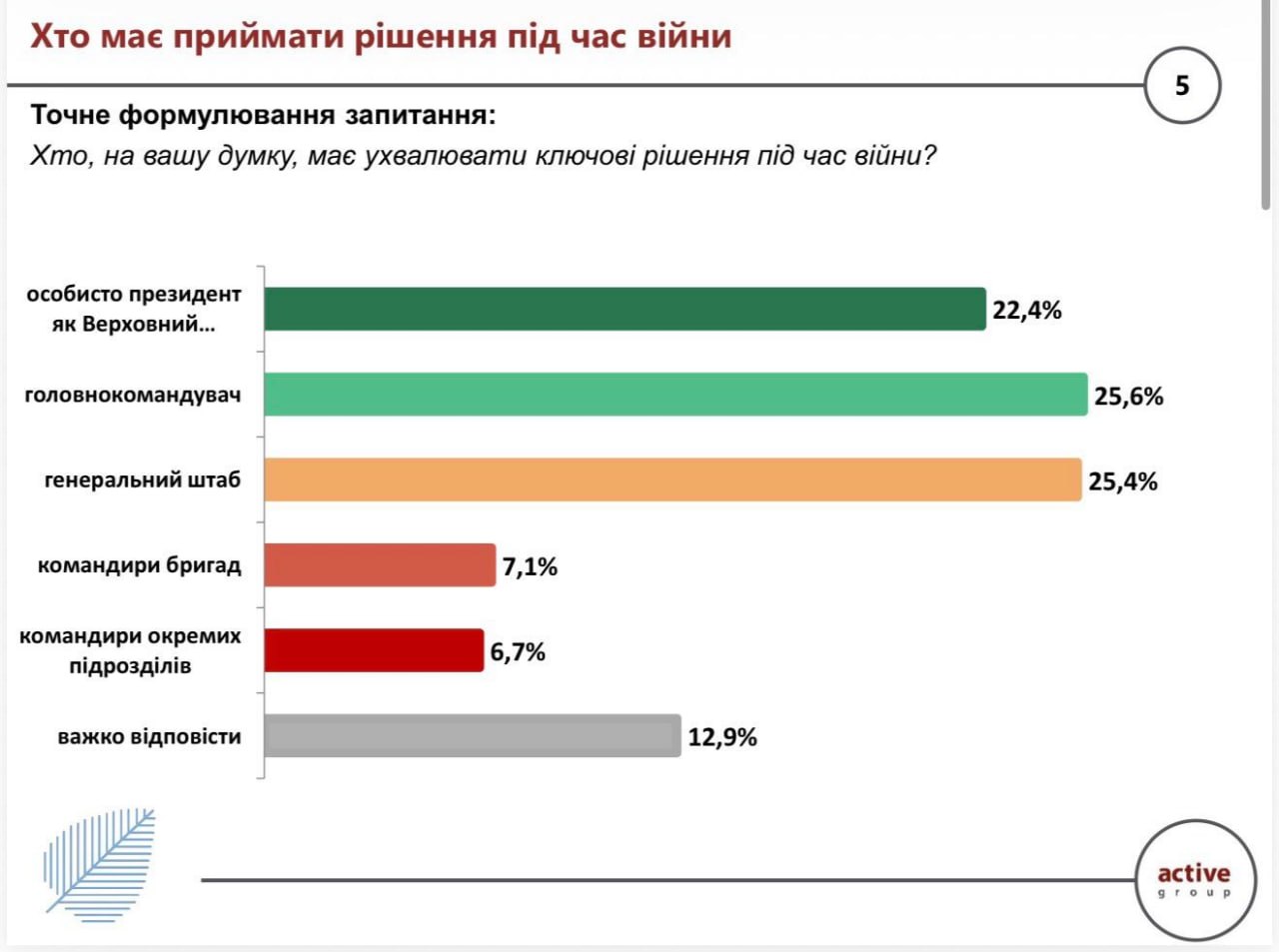 Общественный запрос на единство: армия и государство должны действовать как одно целое (опрос)