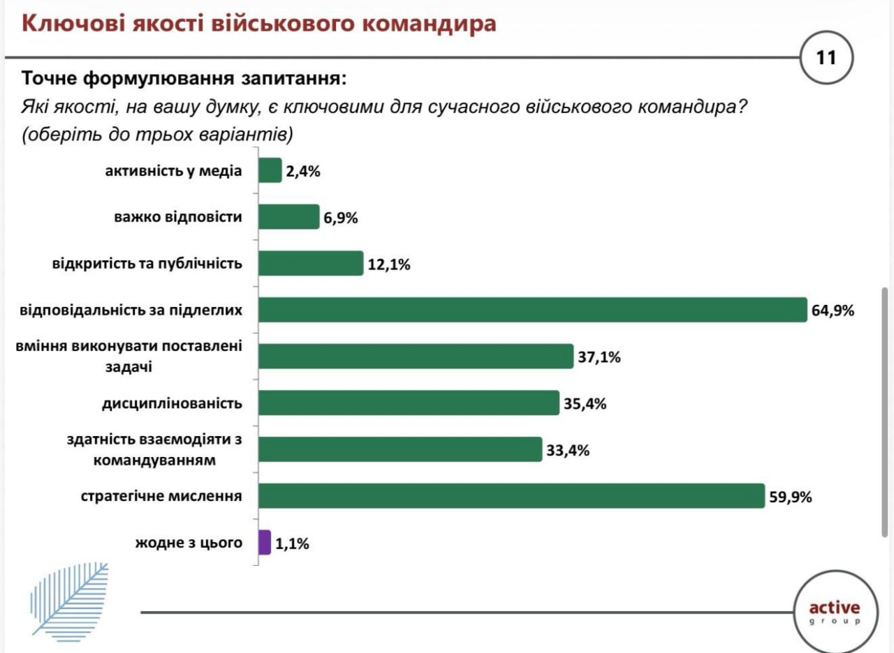 Общественный запрос на единство: армия и государство должны действовать как одно целое (опрос)