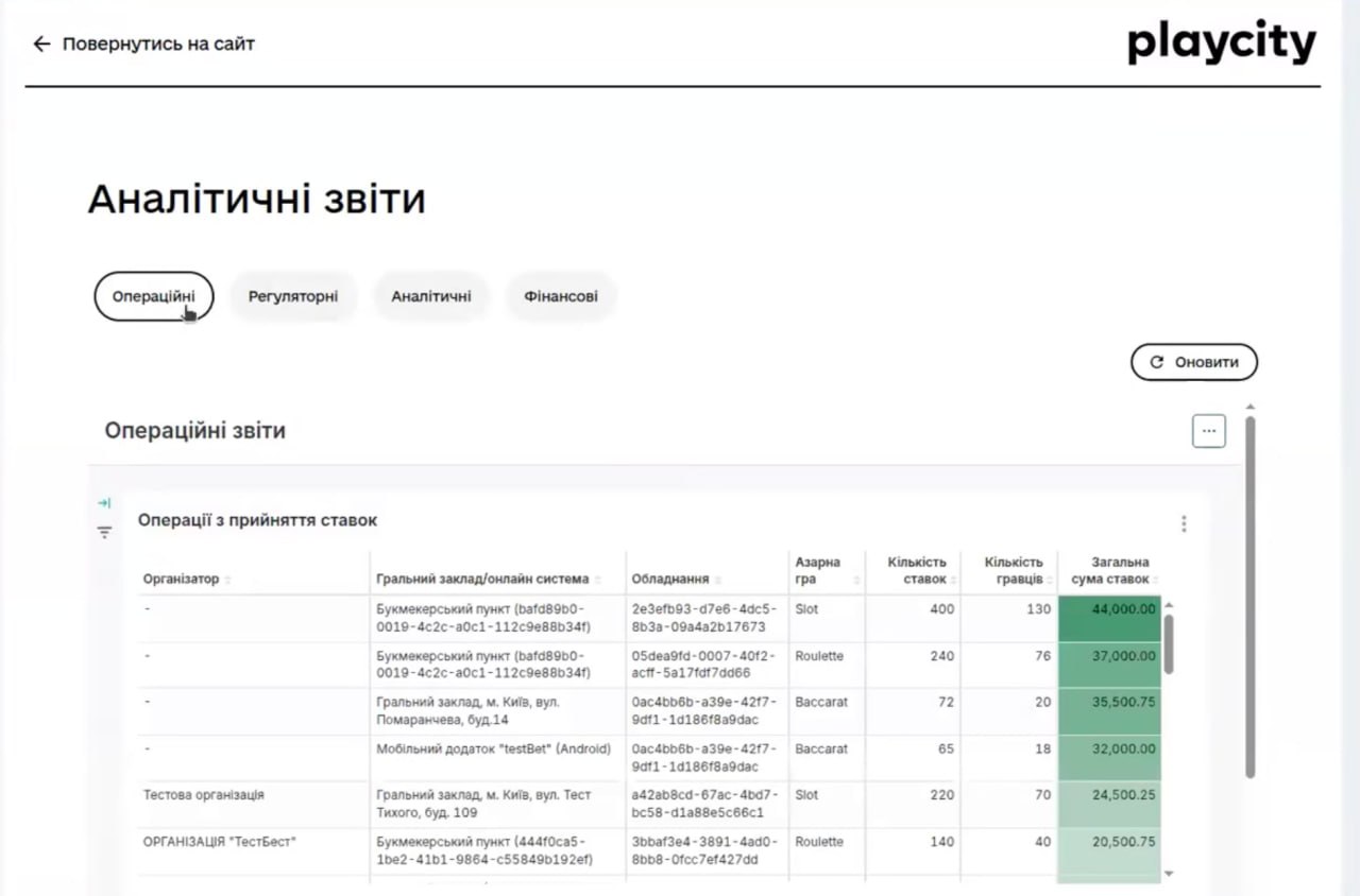 Тестирование ГСОМ стартовало: государство впервые будет фиксировать данные о рынке азартных игр онлайн