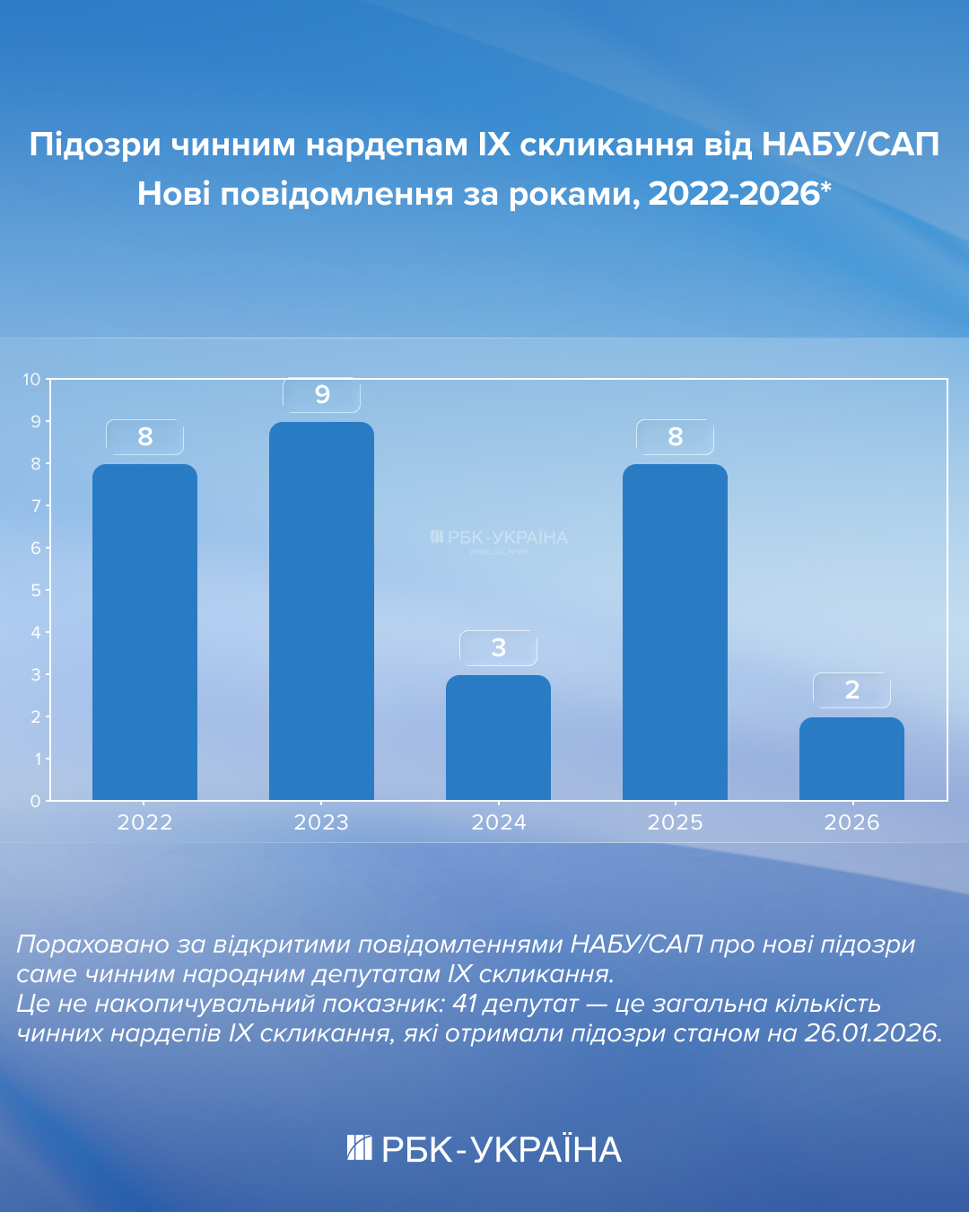 "Миндичгейт", "конверты", Евросоюз. Что сейчас происходит вокруг НАБУ и САП
