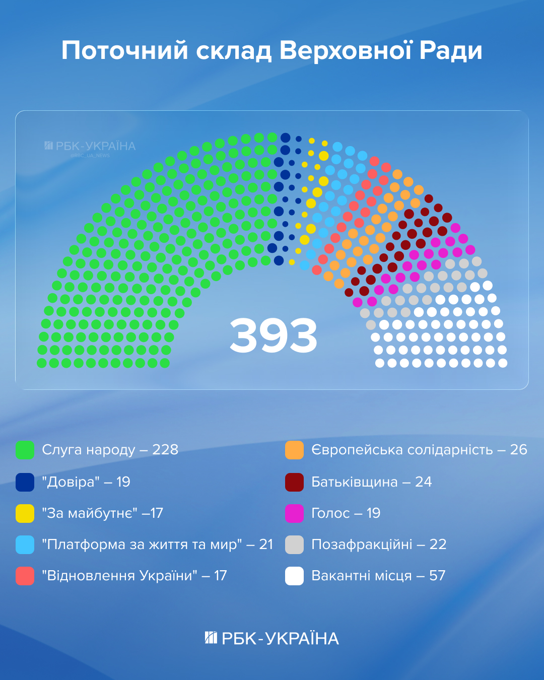 Рада трещит по швам. Почему "Слуга народа" не голосует за законы власти