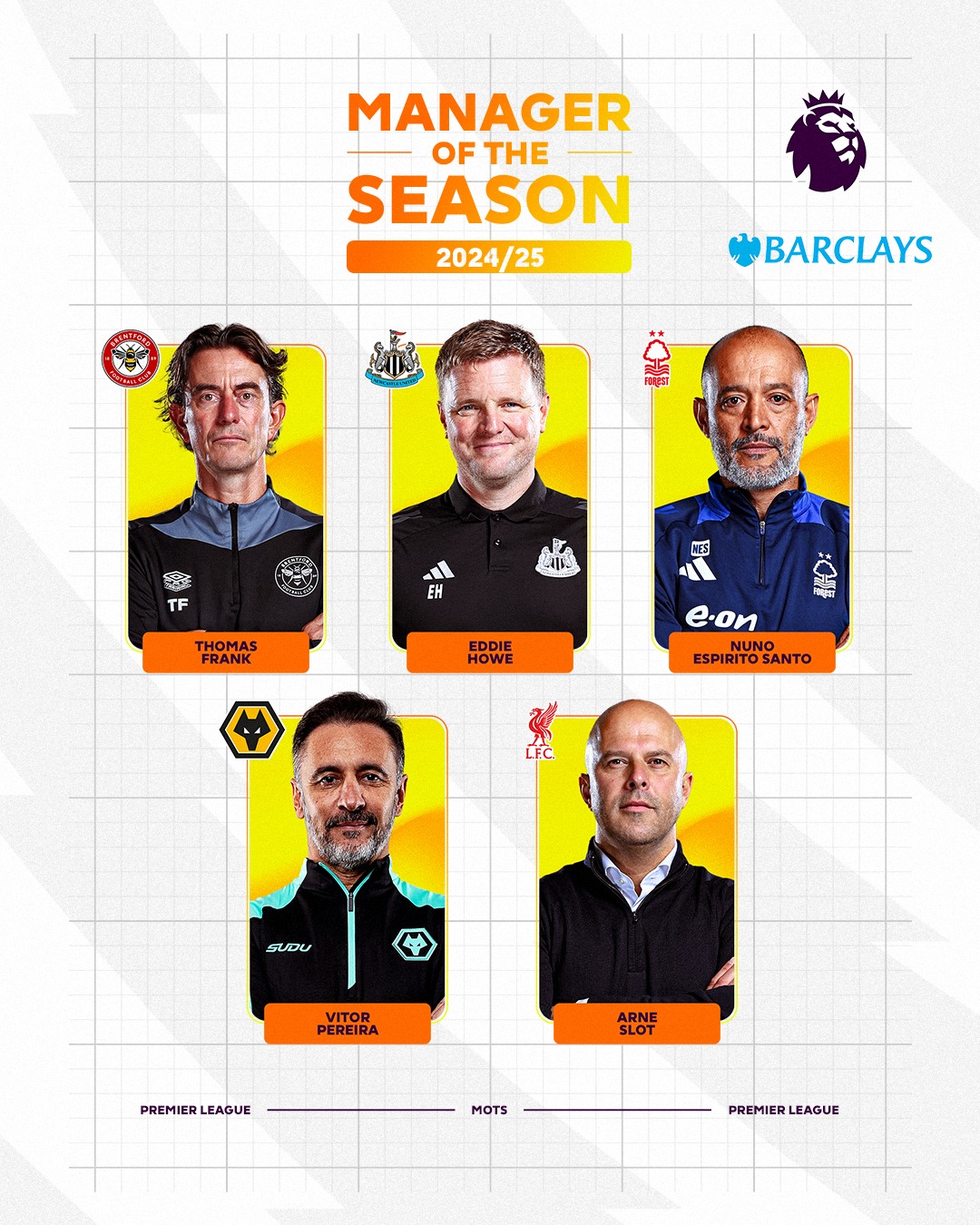 Зірки "Ліверпуля", партнери Зінченка та Ярмолюка: АПЛ оголосила претендентів на титули героїв сезону