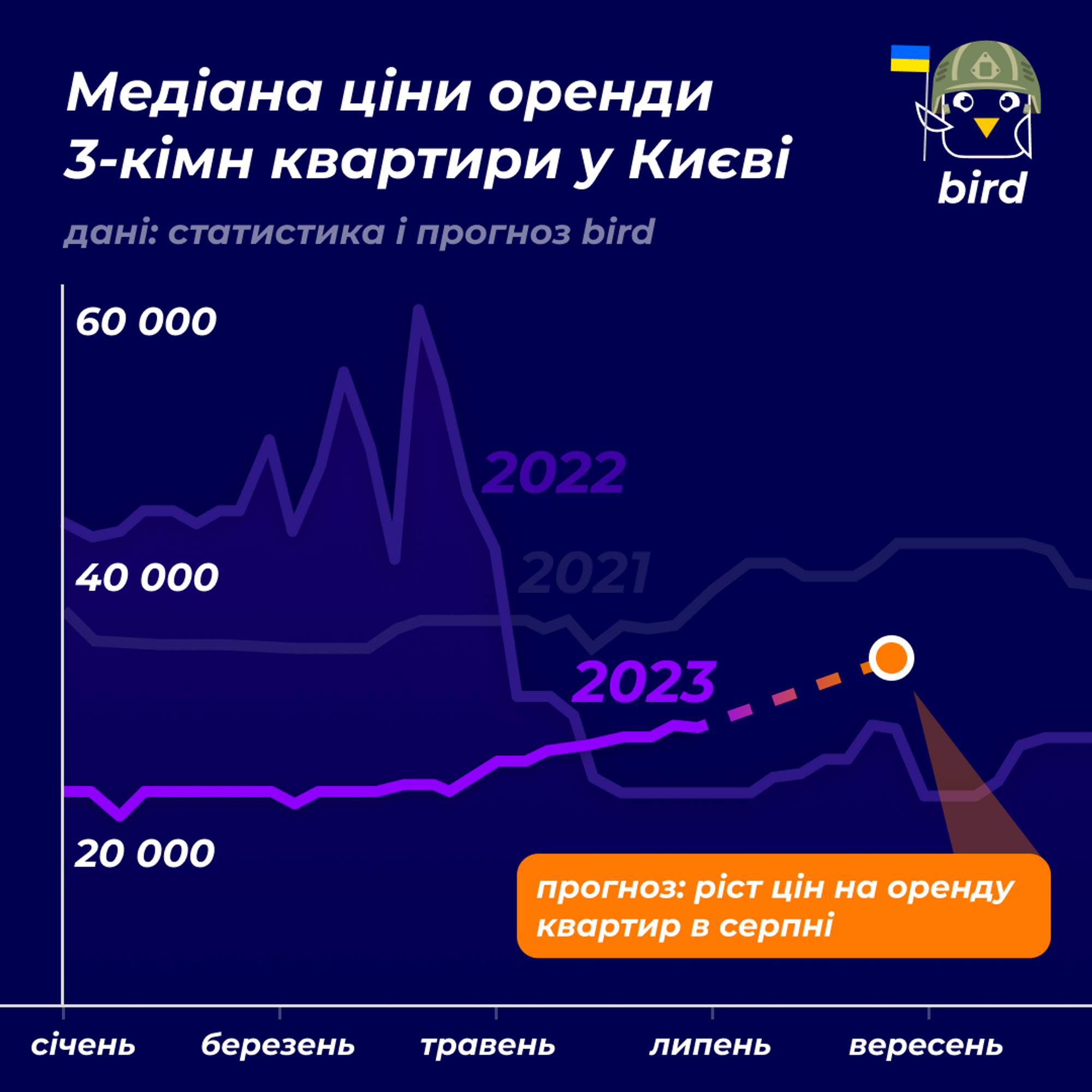 Стало відомо, що буде з цінами на оренду квартир в Києві: прогноз на серпень
