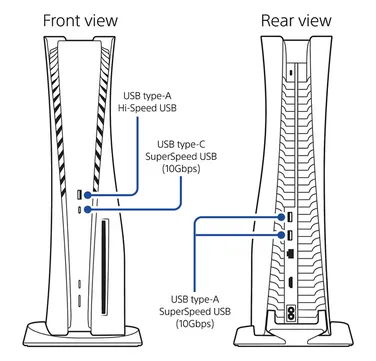 PlayStation 5 и PS5 Pro: в чем заключается разница между двумя консолями
