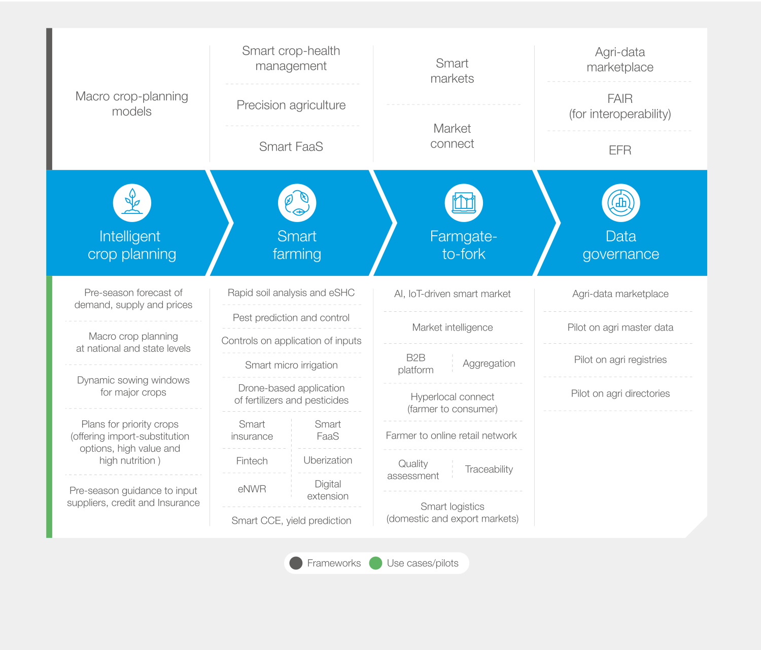 Как искусственный интеллект поможет фермерам получать больше урожая с меньшими затратами