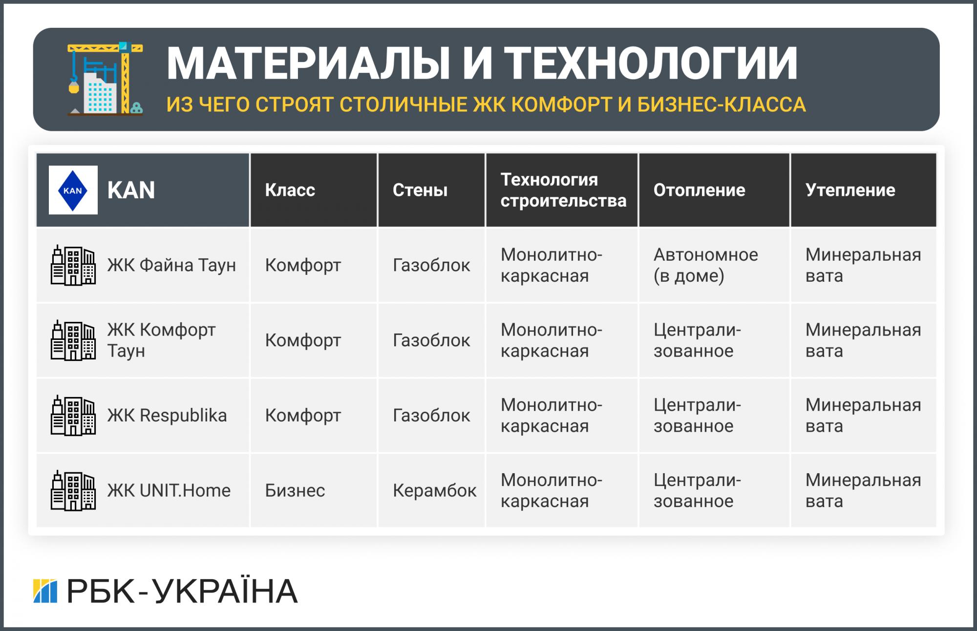 Материалы и технологии. Из чего строят столичные ЖК комфорт и бизнес-класса