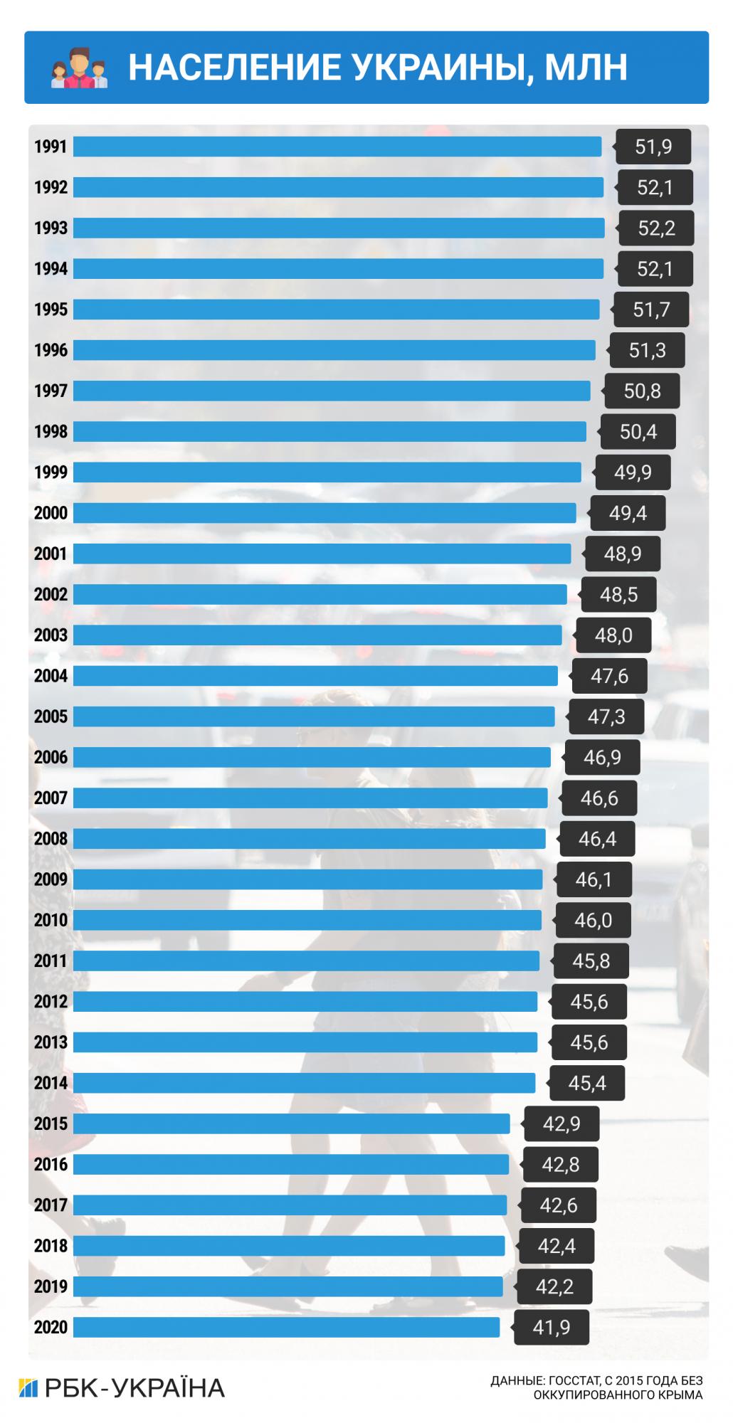 Независимость в цифрах. Как изменилась экономика Украины за 30 лет