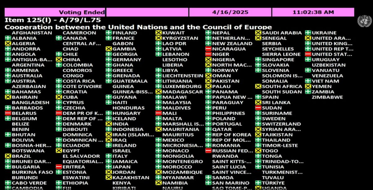 В один голос з РФ: США не підтримали резолюцію ООН, де згадувалася агресія в Україні