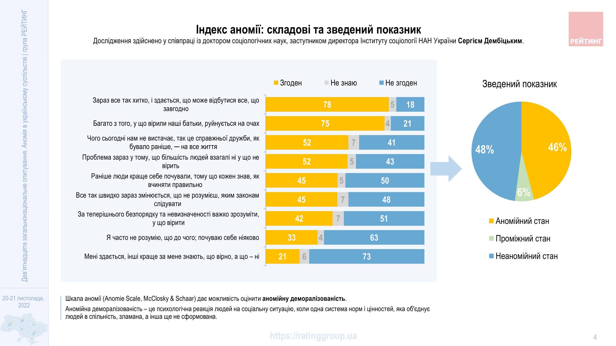 Соціологи зафіксували радикальну зміну в українському суспільстві
