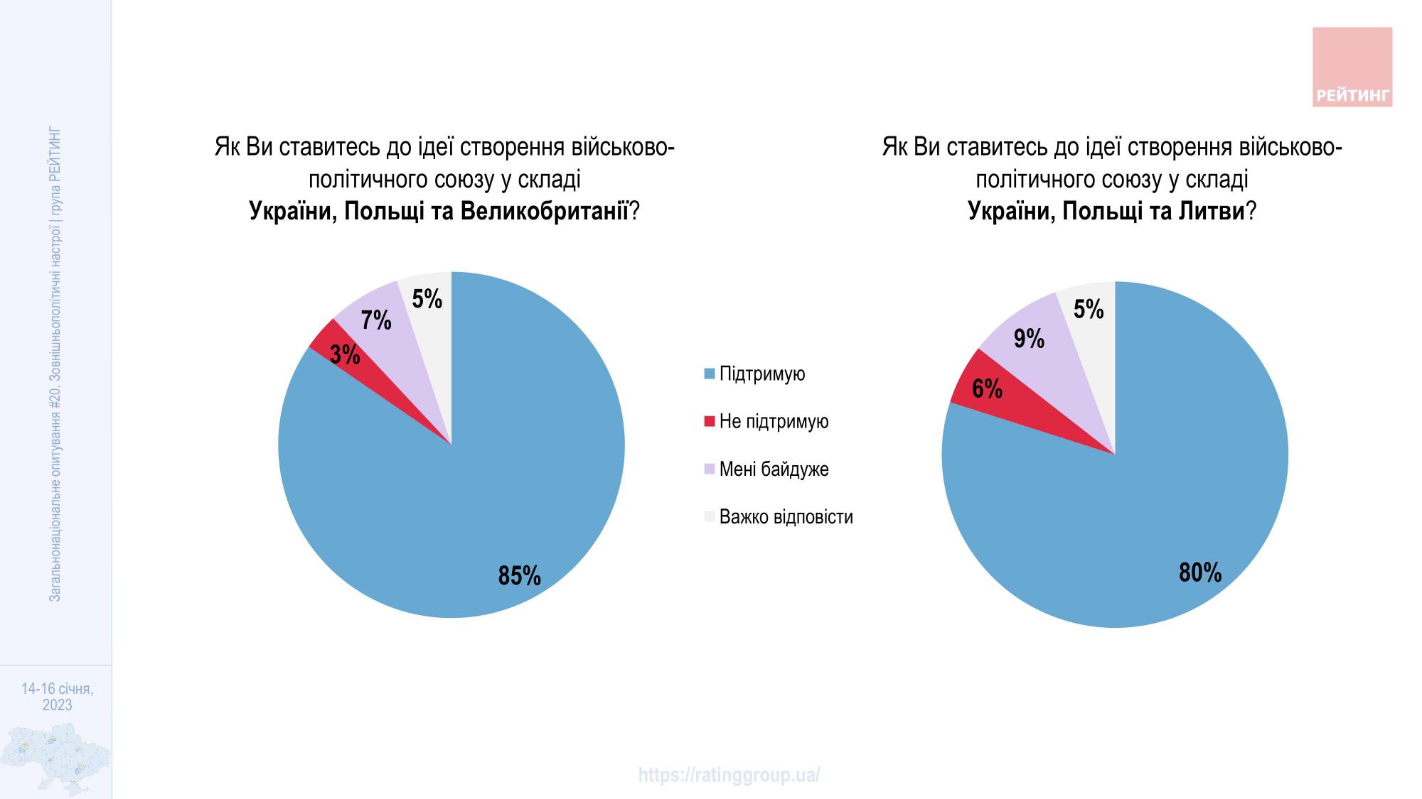 Поддержка вступления в НАТО в Украине выросла до исторического максимума