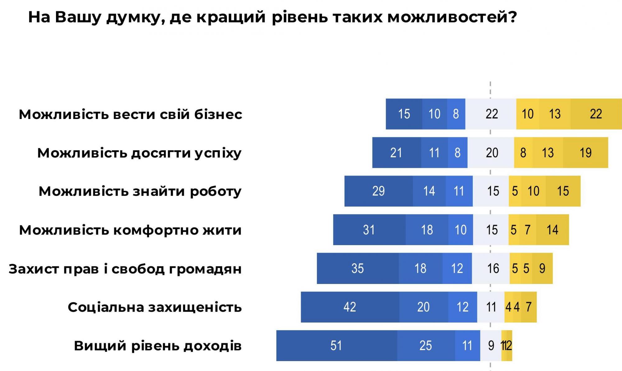 Не в пользу Украины: беженцы оценили возможности в Европе