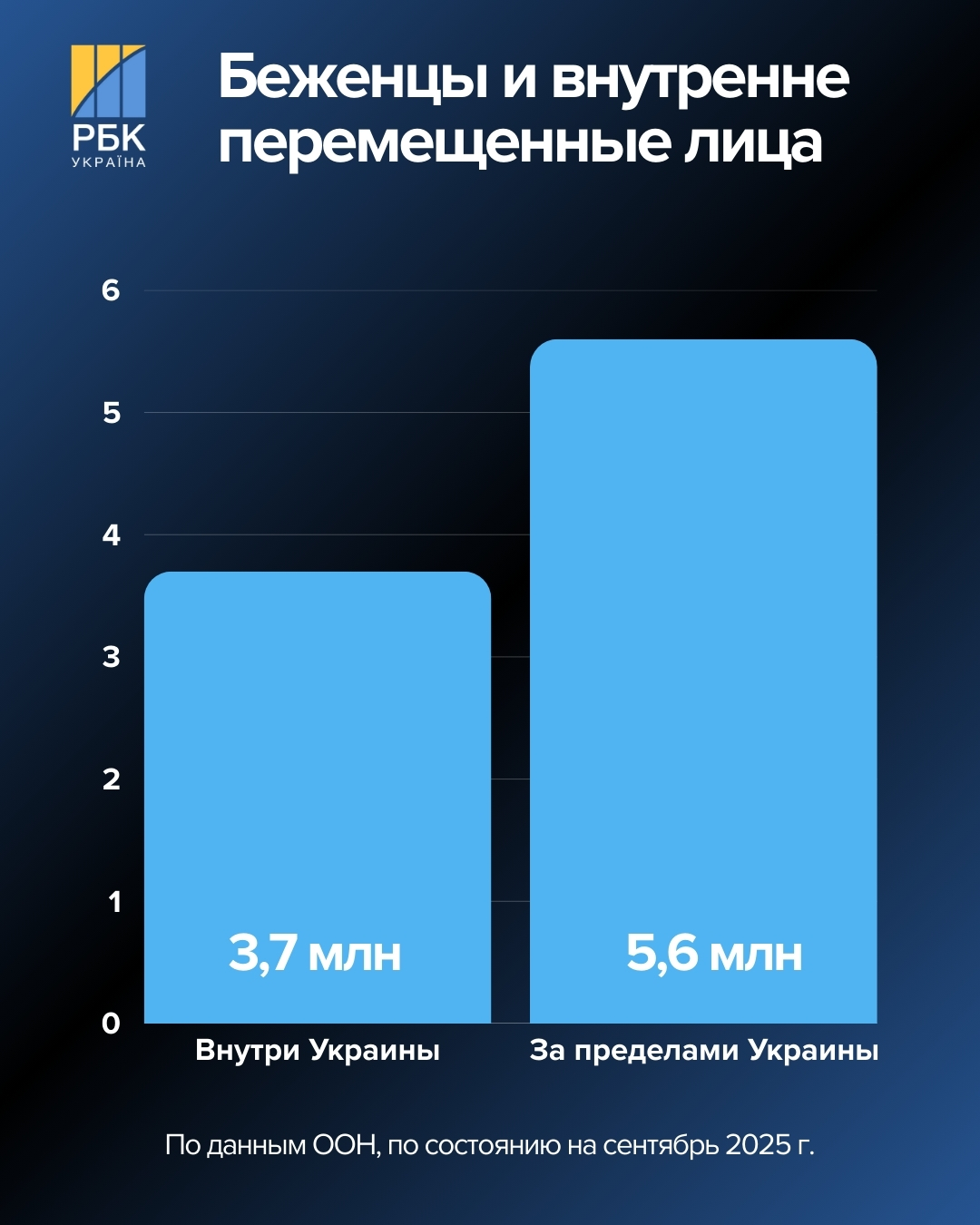 После войны – на выборы? Как Украина готовится к голосованию и какие главные проблемы