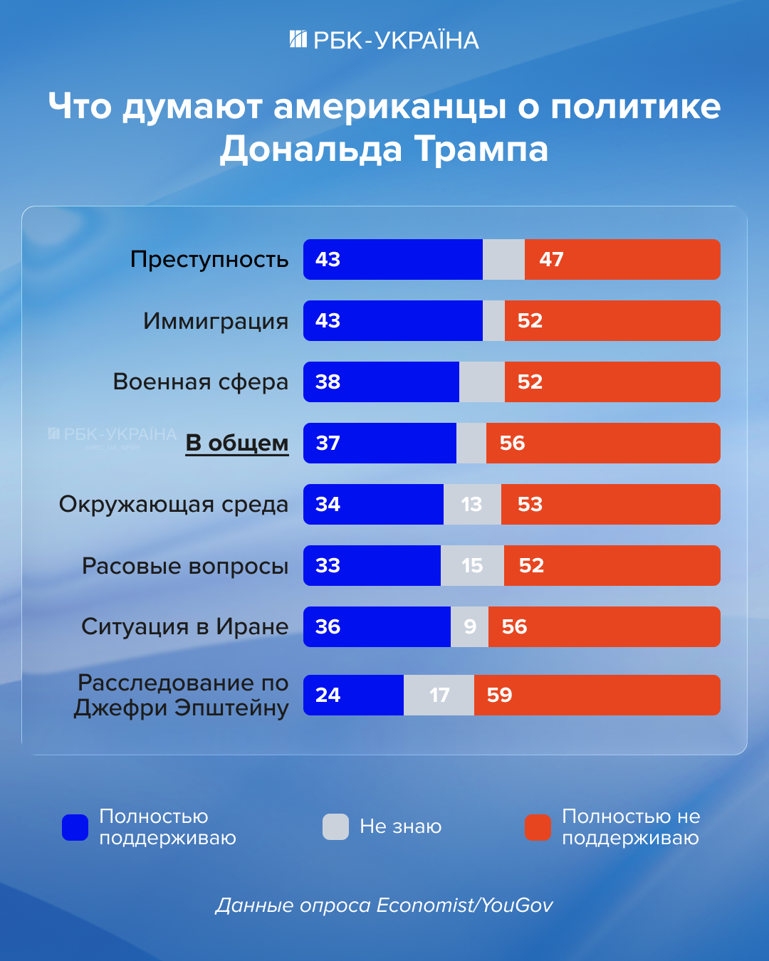 Удавка на шее Трампа. Почему война с Ираном стала для США внезапной катастрофой