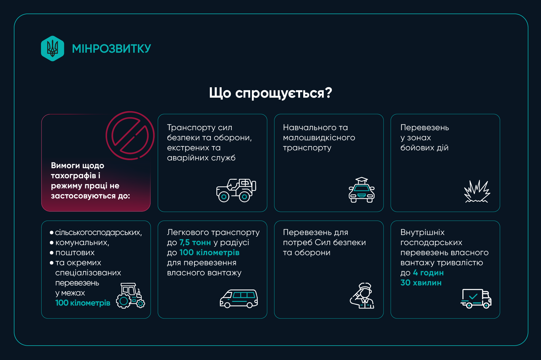 Водіїв в Україні зобов’яжуть працювати за європейськими стандартами: що і коли зміниться
