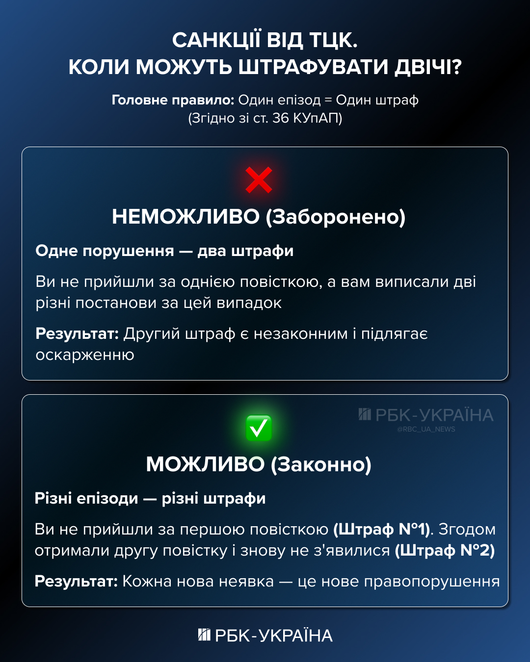 Одне порушення – одне покарання? Чи законні "подвійні" штрафи від ТЦК