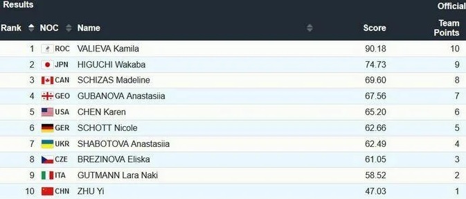 Московская фигуристка в вышиванке под "Щедрик" представила Украину на зимней Олимпиаде (видео)