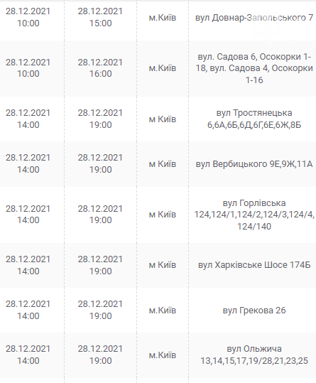 В Киеве и области ожидаются отключения электричества: график и адреса