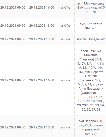 В Киеве и области ожидаются отключения электричества: график и адреса