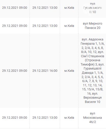 В Киеве и области ожидаются отключения электричества: график и адреса