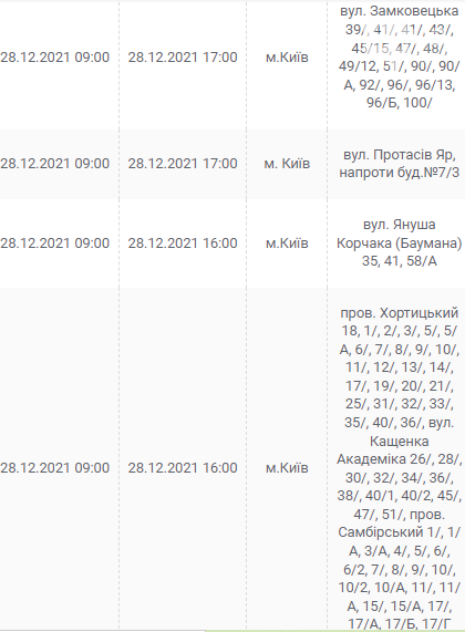 В Киеве и области ожидаются отключения электричества: график и адреса