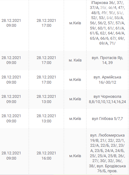 В Киеве и области ожидаются отключения электричества: график и адреса