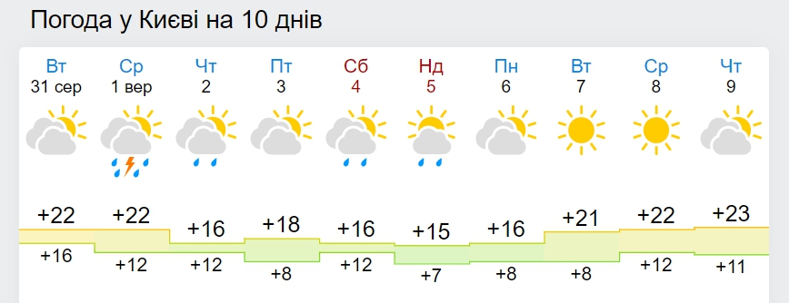 Синоптики рассказали, когда ждать бабье лето: даты