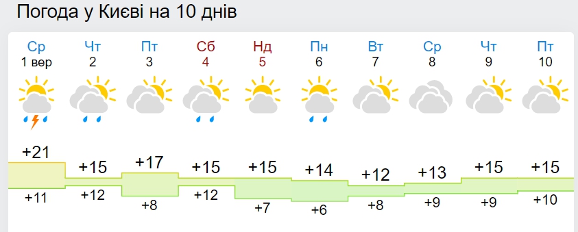 В Украину движется холодный шторм: где будет наихудшая погода