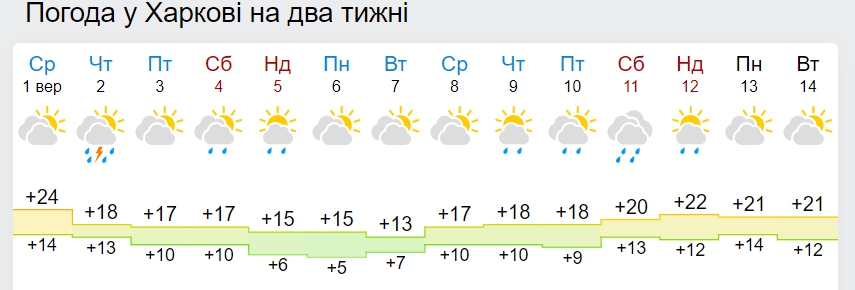 Штормові пориви, дощі та +13 вдень: як надовго затягнуться холоди в Україні